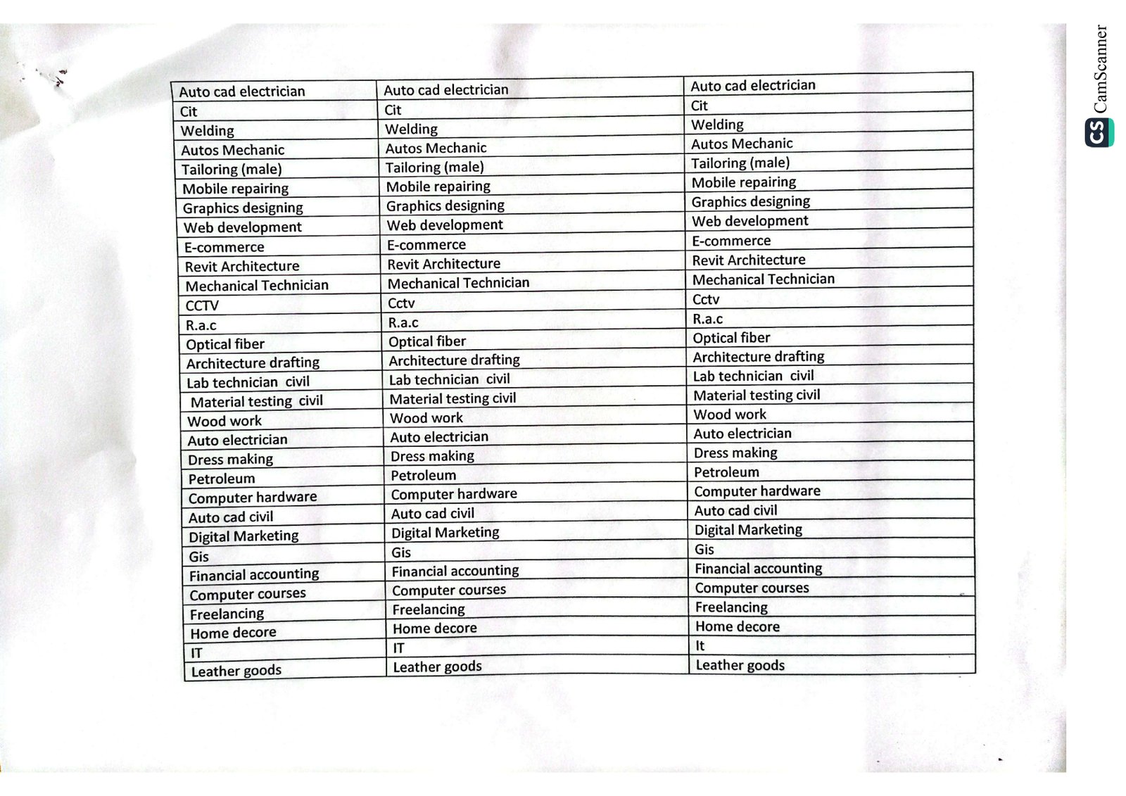 United College of Technology Date Sheet